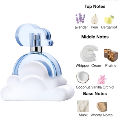 Cloudy Essence – His & Hers Long-Lasting Fragrance